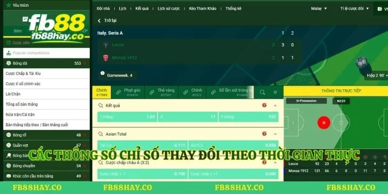 Các thông số chỉ số thay đổi theo thời gian thực