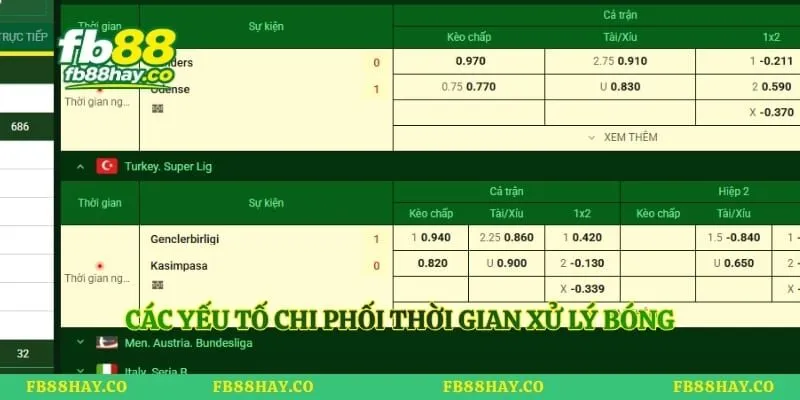 Các yếu tố chi phối thời gian xử lý bóng
