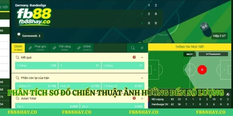 Phân tích sơ đồ chiến thuật ảnh hưởng đến số lượng phạt góc